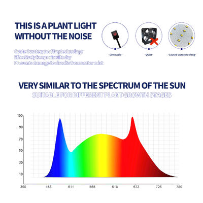 400W Puissance de sortie Full Spectrum LED Grow Light avec hauteur de suspension réglable pour la croissance des plantes d'intérieur