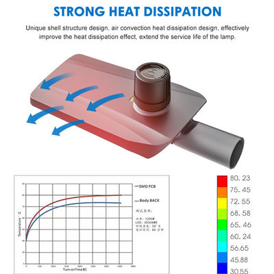 Installation facile - Luminaire de rue LED intégré en aluminium moulé sous pression, étanche IP66, avec contrôle de la lumière