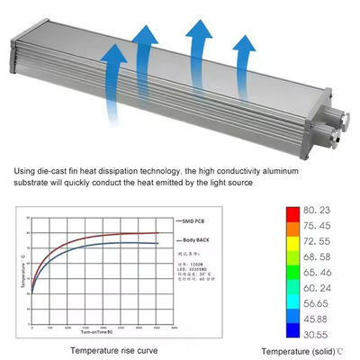 Éclairage de haute qualité pour les endroits dangereux Lampes anti-explosion professionnelles Ip65 150w 100w 200w Lampes anti-explosion