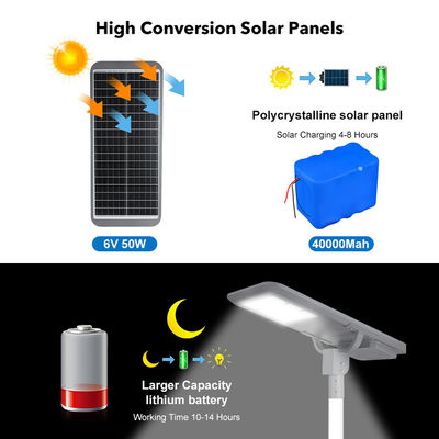 Éclairage routier extérieur Ip66 étanche à l'eau StreetLight 400w 600w 800w 1000w 1200w intégré tout en un Led Street Light solaire